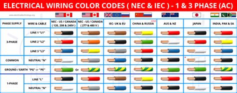 nec electrical color codes